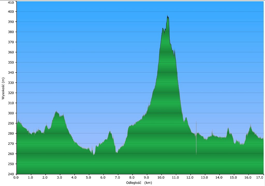 001_2016-01-23w Dabrowka_Wlk_Bedzin.jpg